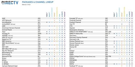 direct tv cbs chanel|what DIRECTV channel is cbssn.